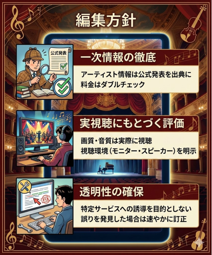 当サイトの編集方針