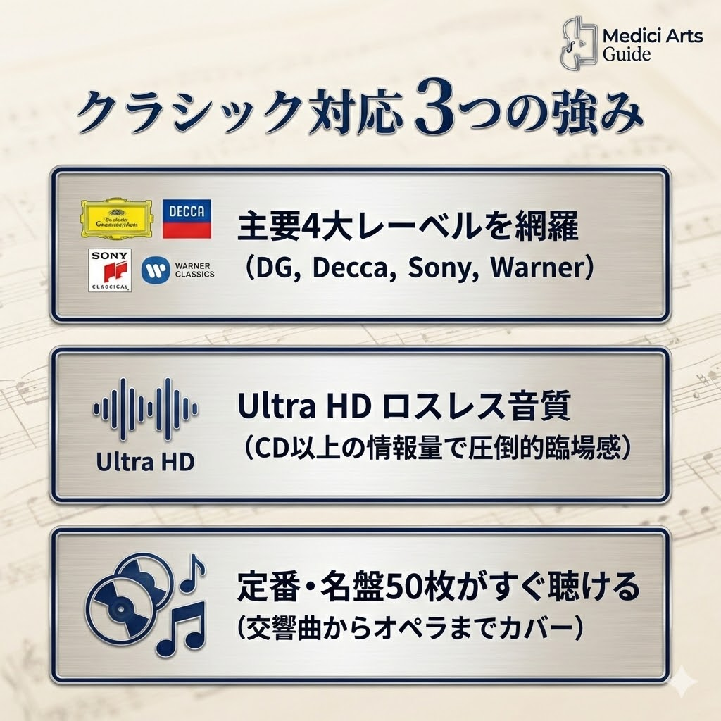 Amazon Musicがクラシックに向いている3つの理由。主要レーベルの網羅、Ultra HD音質、定番名盤の充実について