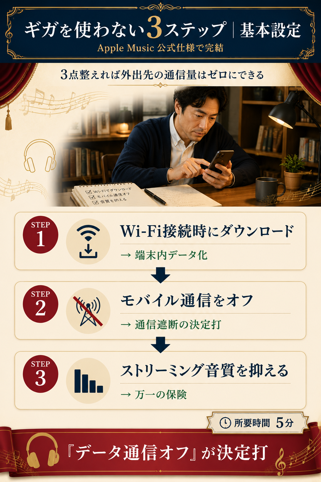 Apple Musicギガを使わない3ステップ