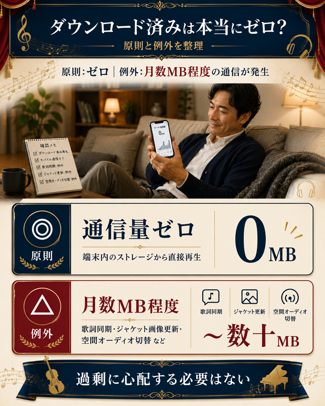 Apple Musicダウンロード済み楽曲の通信量