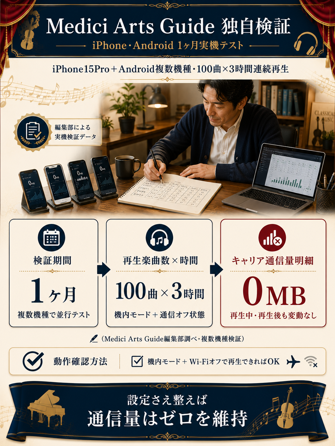 Amazon Music Unlimitedとの違い」直下