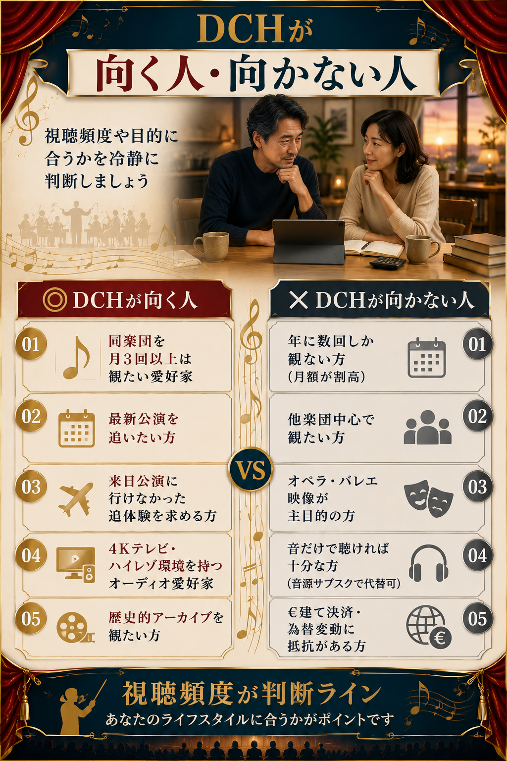 DCHが向く人・向かない人を視聴頻度・嗜好別に両論併記した比較図解
