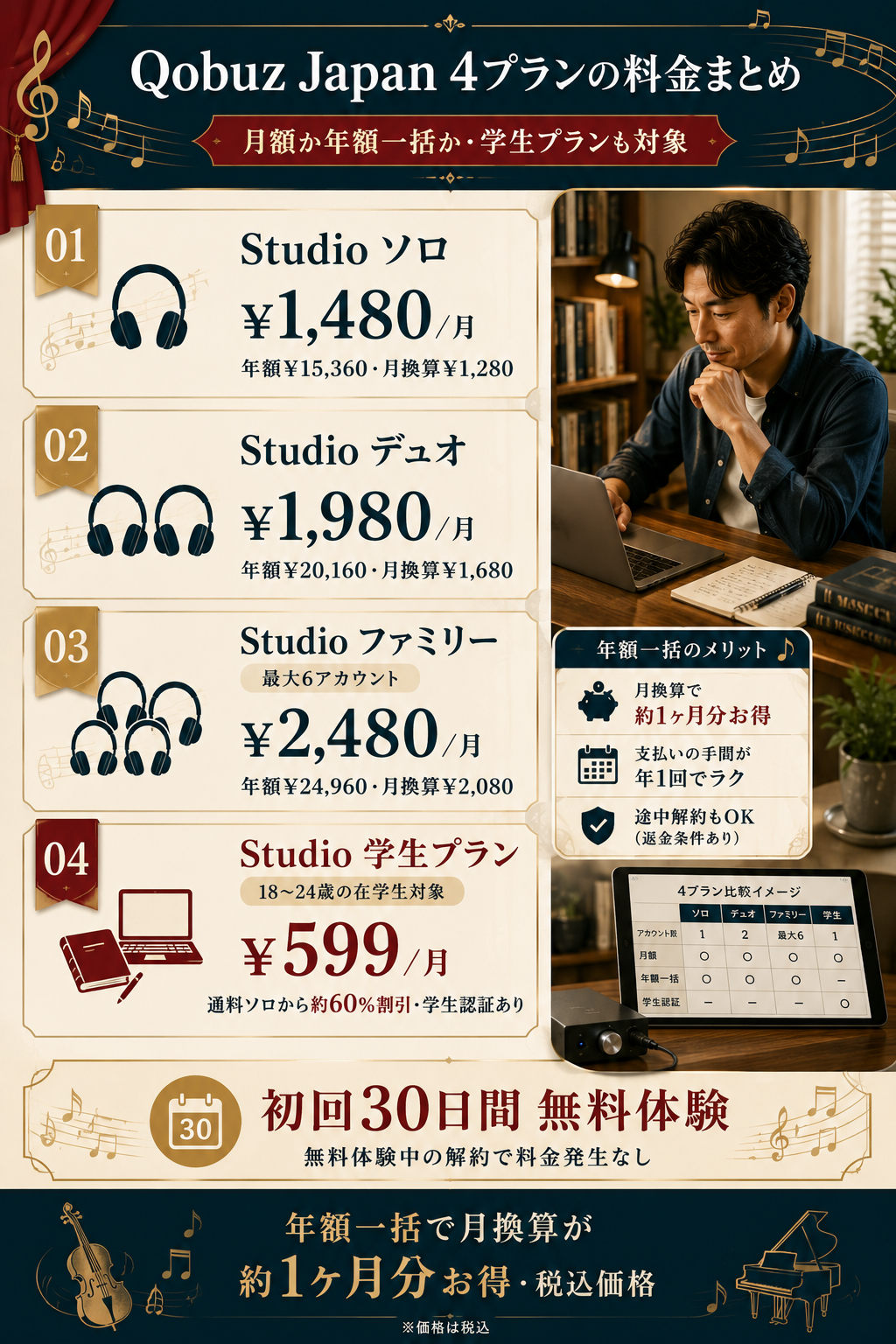 Qobuz Japanの4プラン料金まとめ。ソロ1480円・デュオ1980円・ファミリー2480円・学生599円(税込・月額)