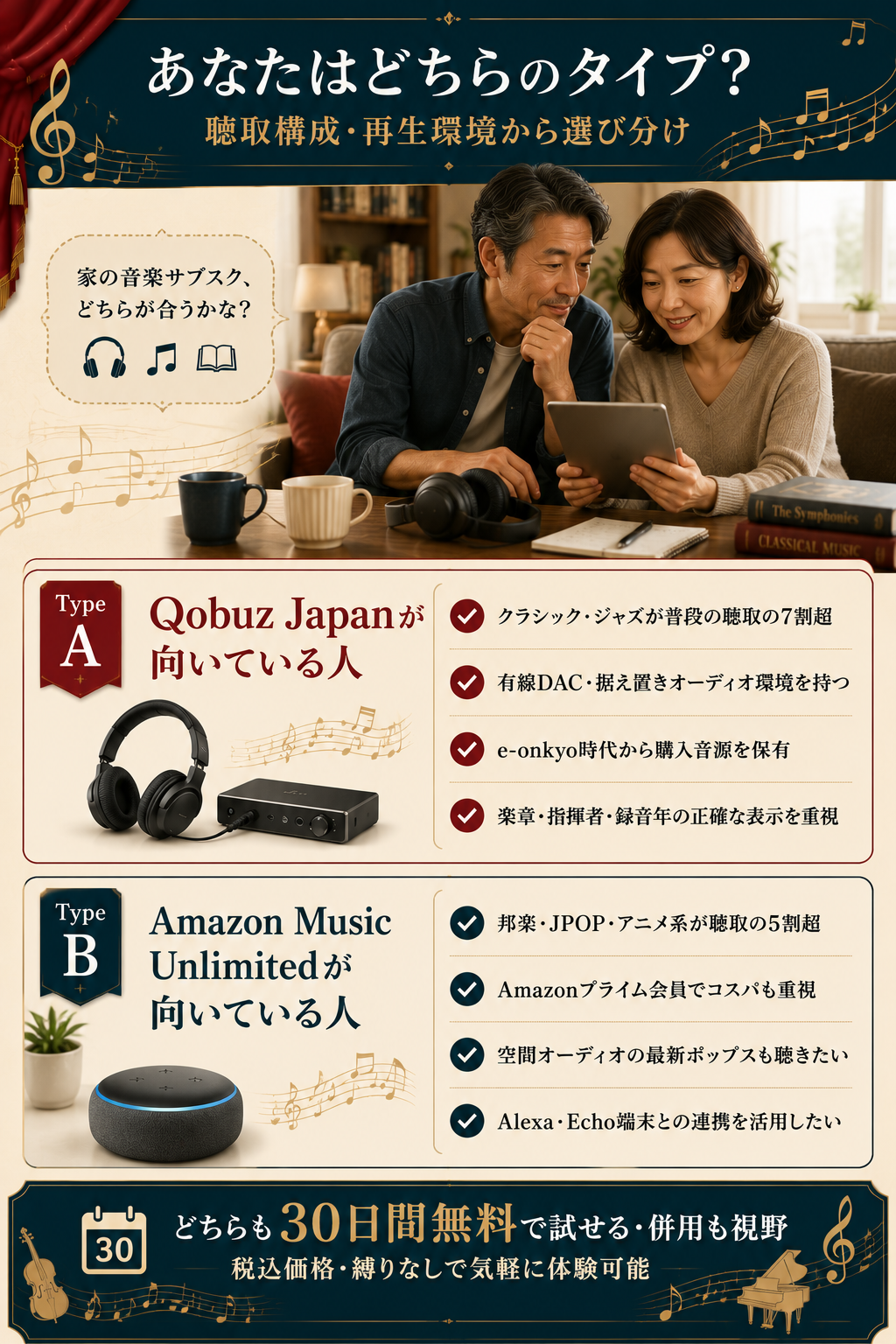 あなたはどちらのタイプ?Qobuz Japan向きとAmazon Music Unlimited向きのチェックリスト