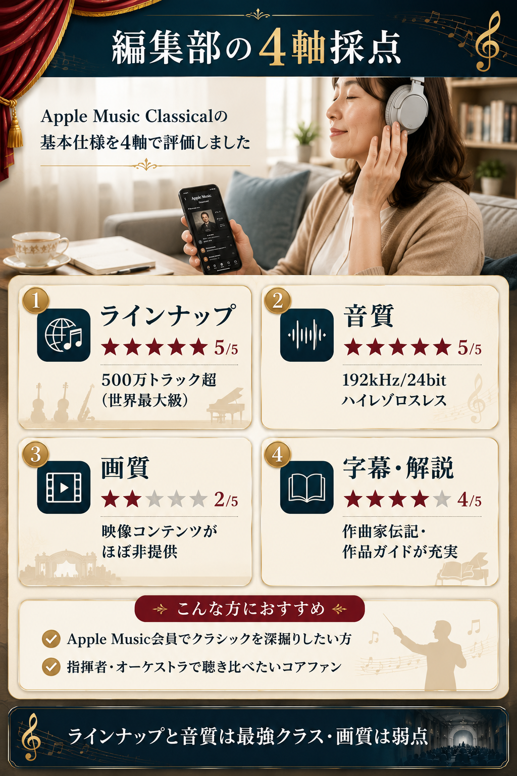 Apple Music Classicalを編集部が4軸採点(ラインナップ5・音質5・画質2・字幕4)した結果まとめ