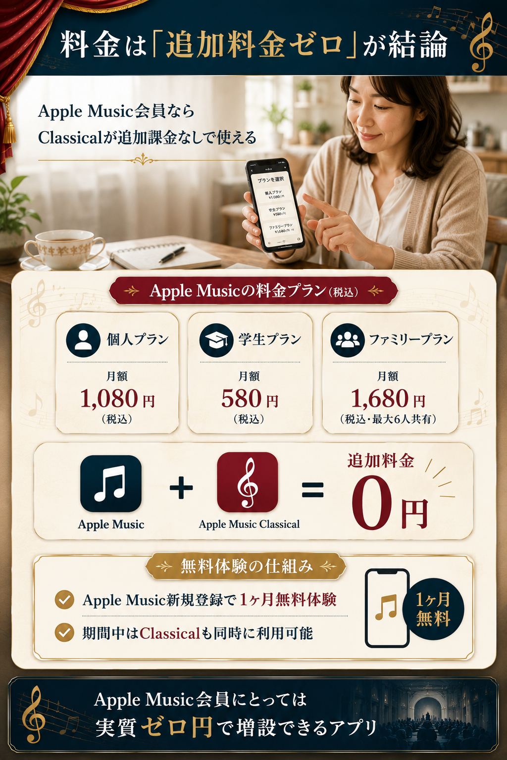 Apple Music会員ならClassicalが追加料金ゼロで使える仕組みを視覚化した料金プラン図