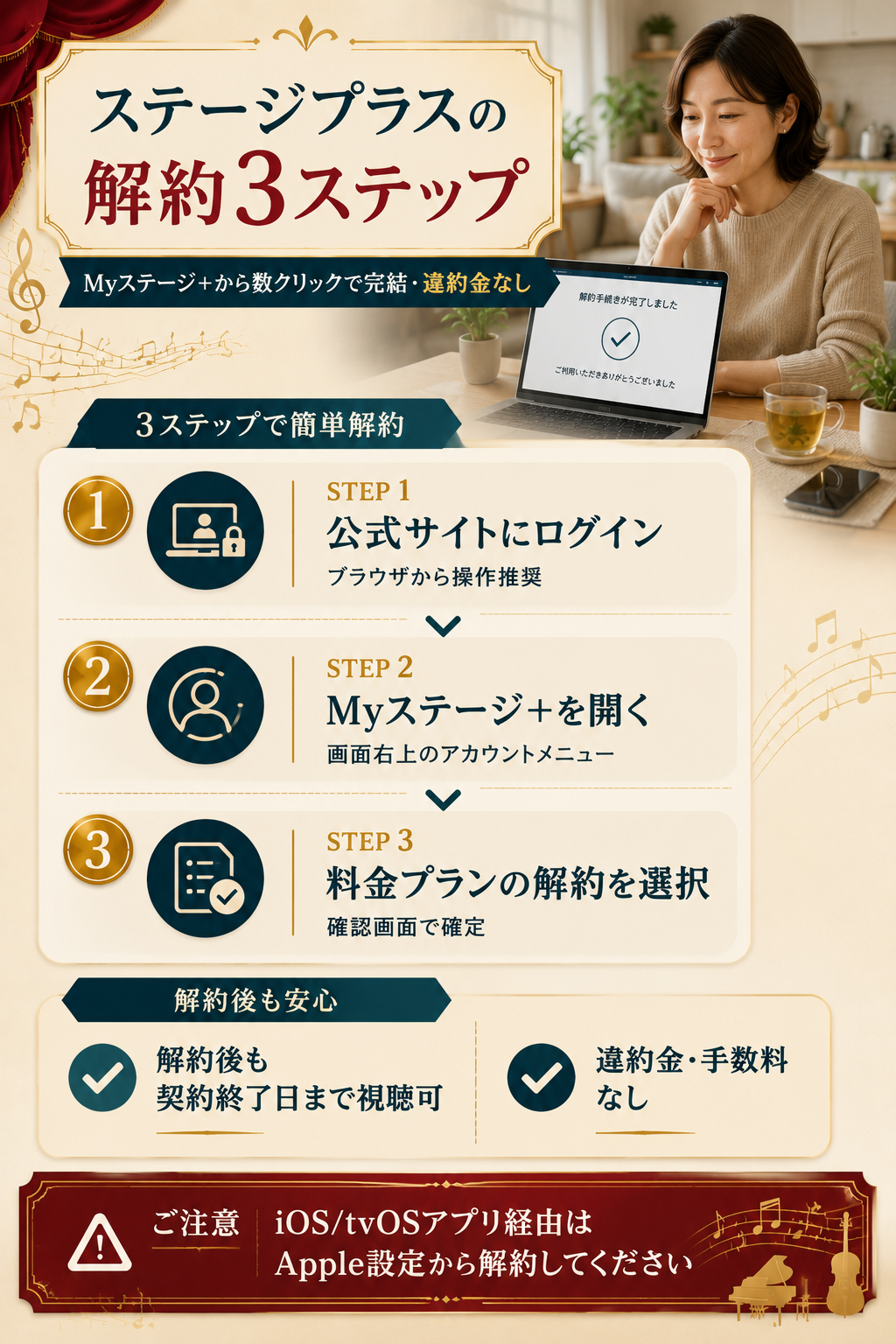 ステージプラスの解約3ステップ図解(公式サイトログイン→Myステージ+→料金プラン解約・違約金なし)