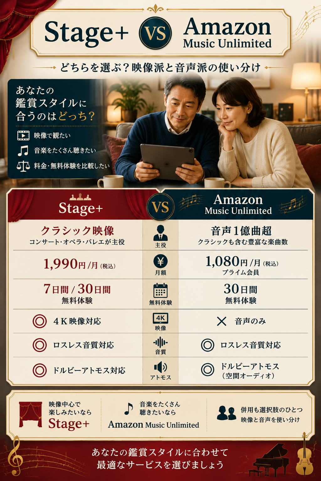 ステージプラスとAmazon Music Unlimitedの料金・無料体験・4K映像・ロスレス音質を中立比較した両論併記表