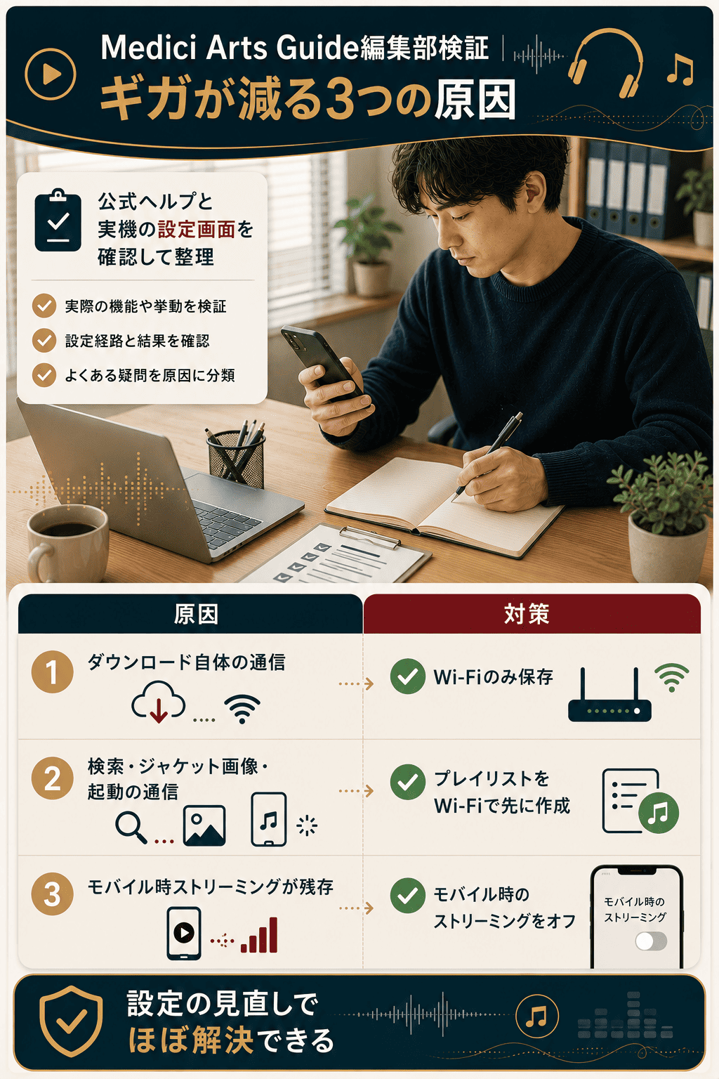 編集部が公式ヘルプと設定画面を検証し、ダウンロード済みでもギガが減る3原因と対策を整理した図解