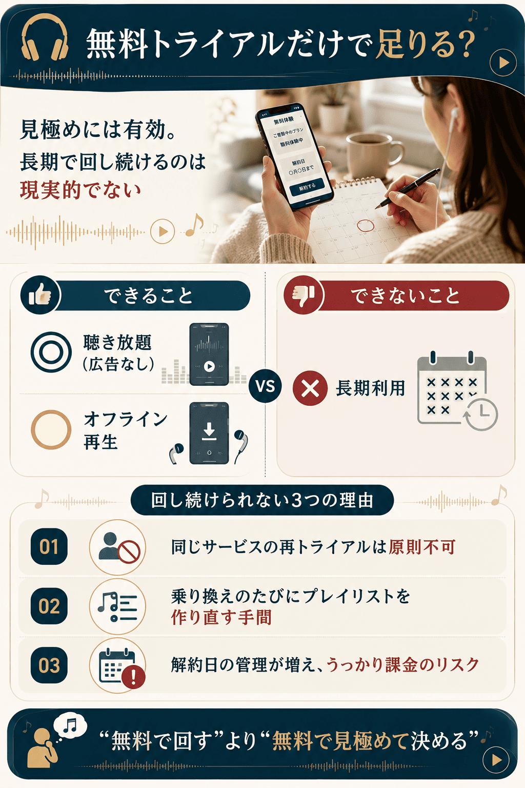 無料トライアルでできること・できないことと、回し続けが現実的でない理由を整理した図解