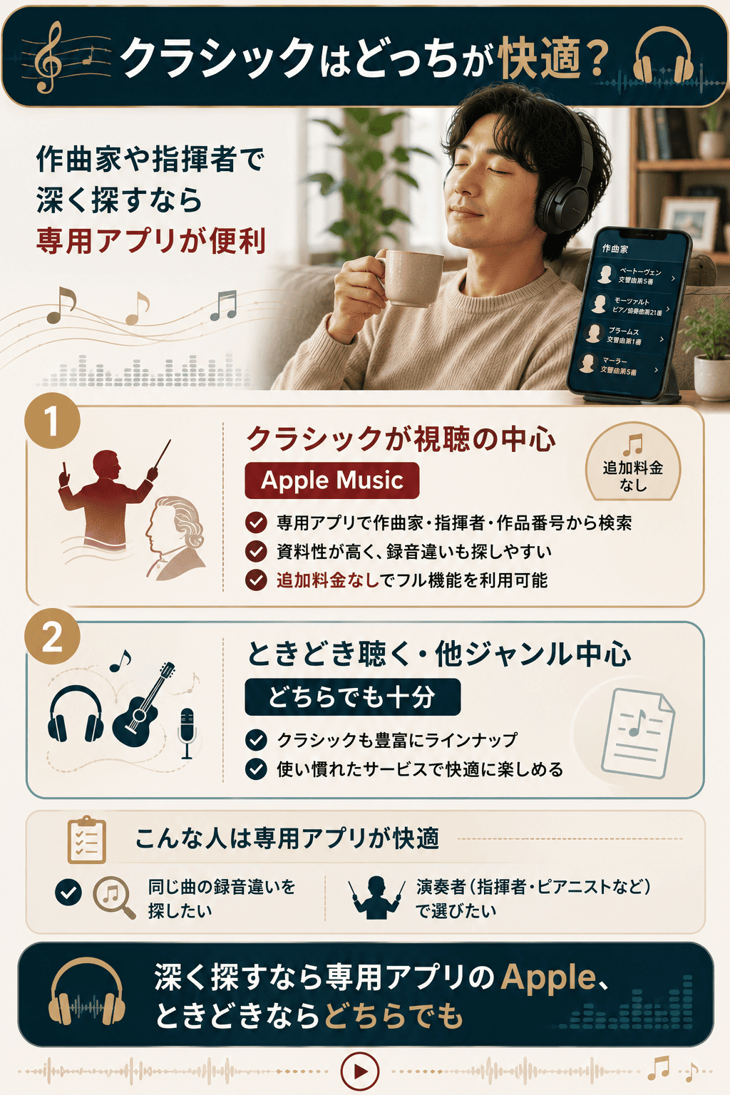 クラシック中心ならApple Musicの専用アプリが快適、ときどきならどちらでも十分と示す図解