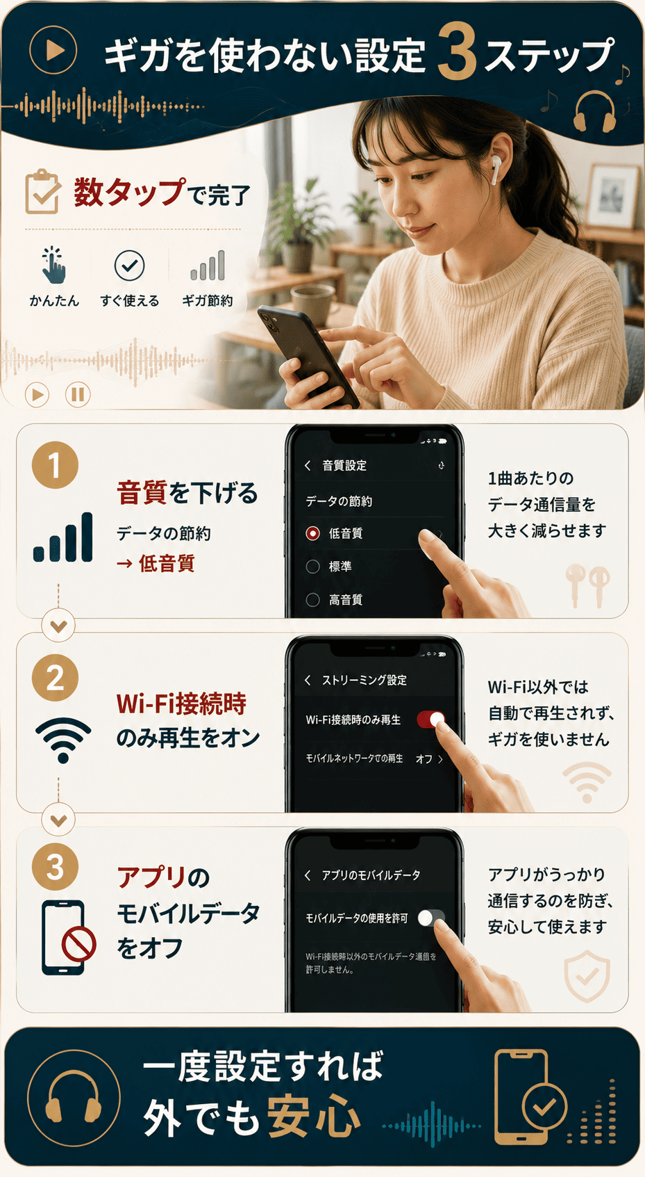 YouTube Musicでギガを使わないためのアプリ設定3ステップの図解