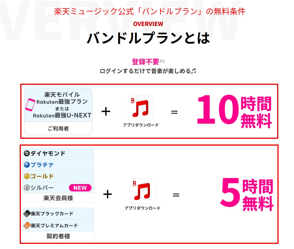 バンドルプランの無料条件(10時間・5時間)の公式画面