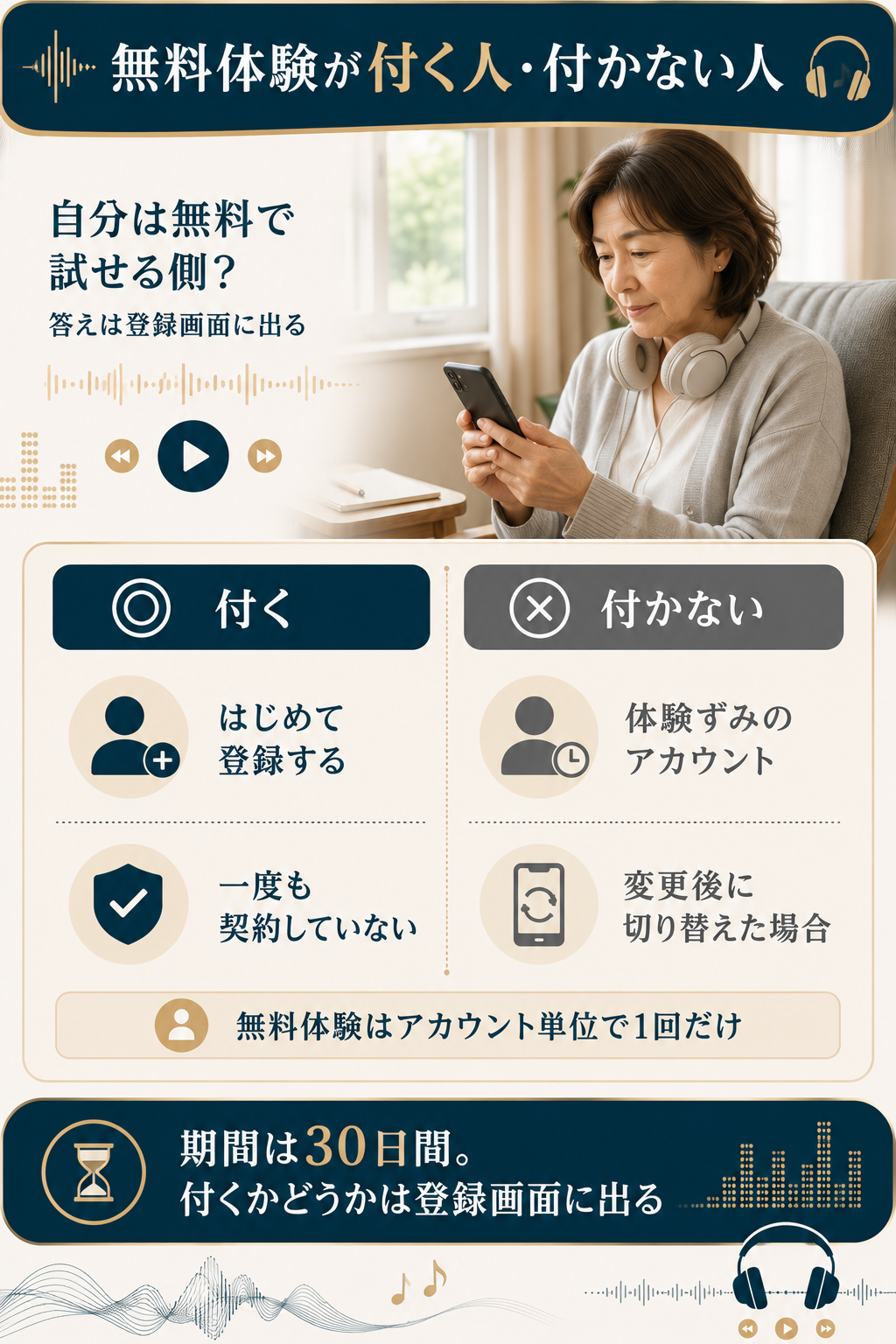 無料体験が付く場合と付かない場合の条件を対比した判定用の図解