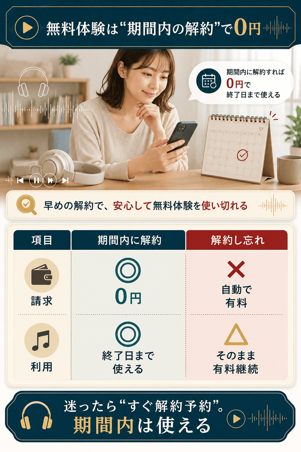 無料体験を0円で止める解約タイミングの比較図