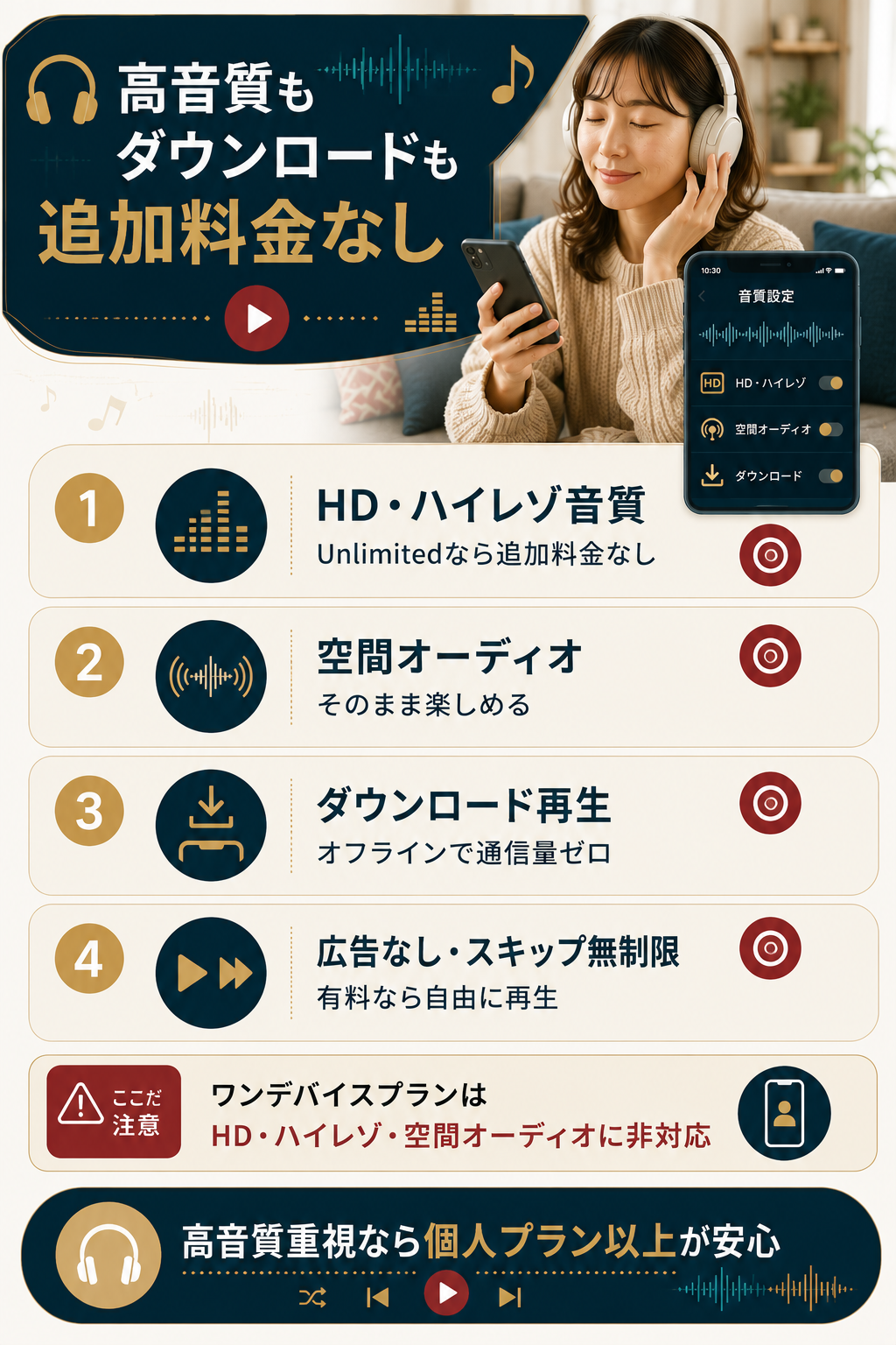 高音質とダウンロードが追加料金なしと示す図
