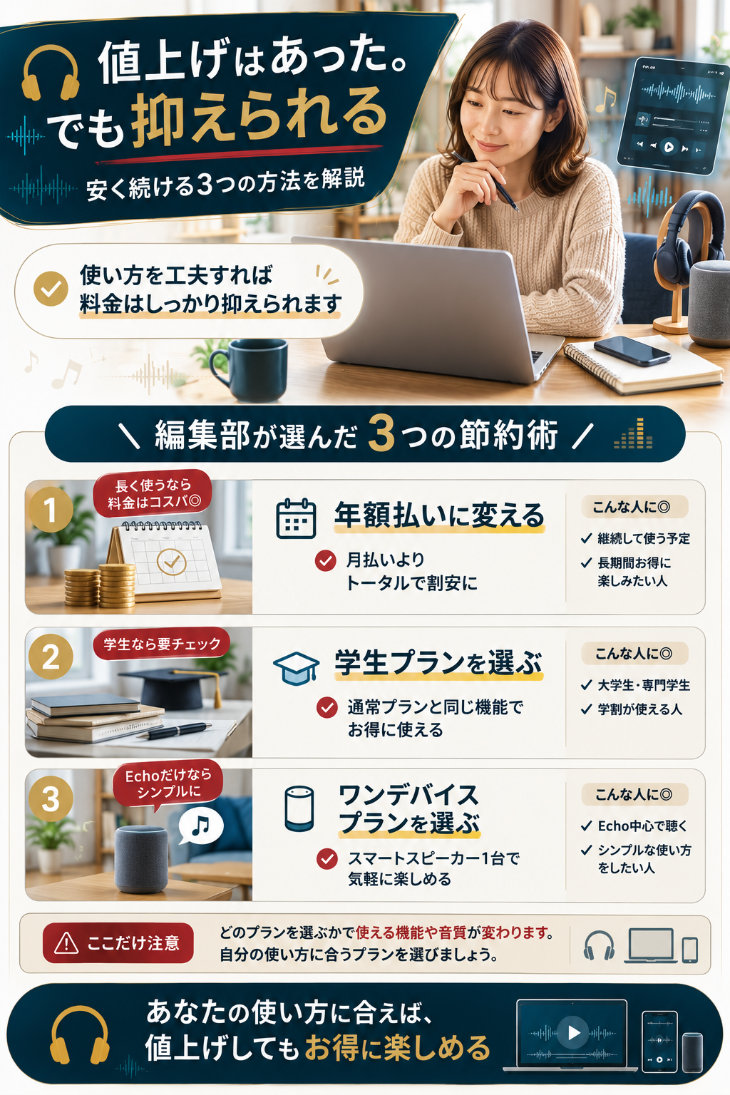 値上げ後に料金を抑える3つの方法の図