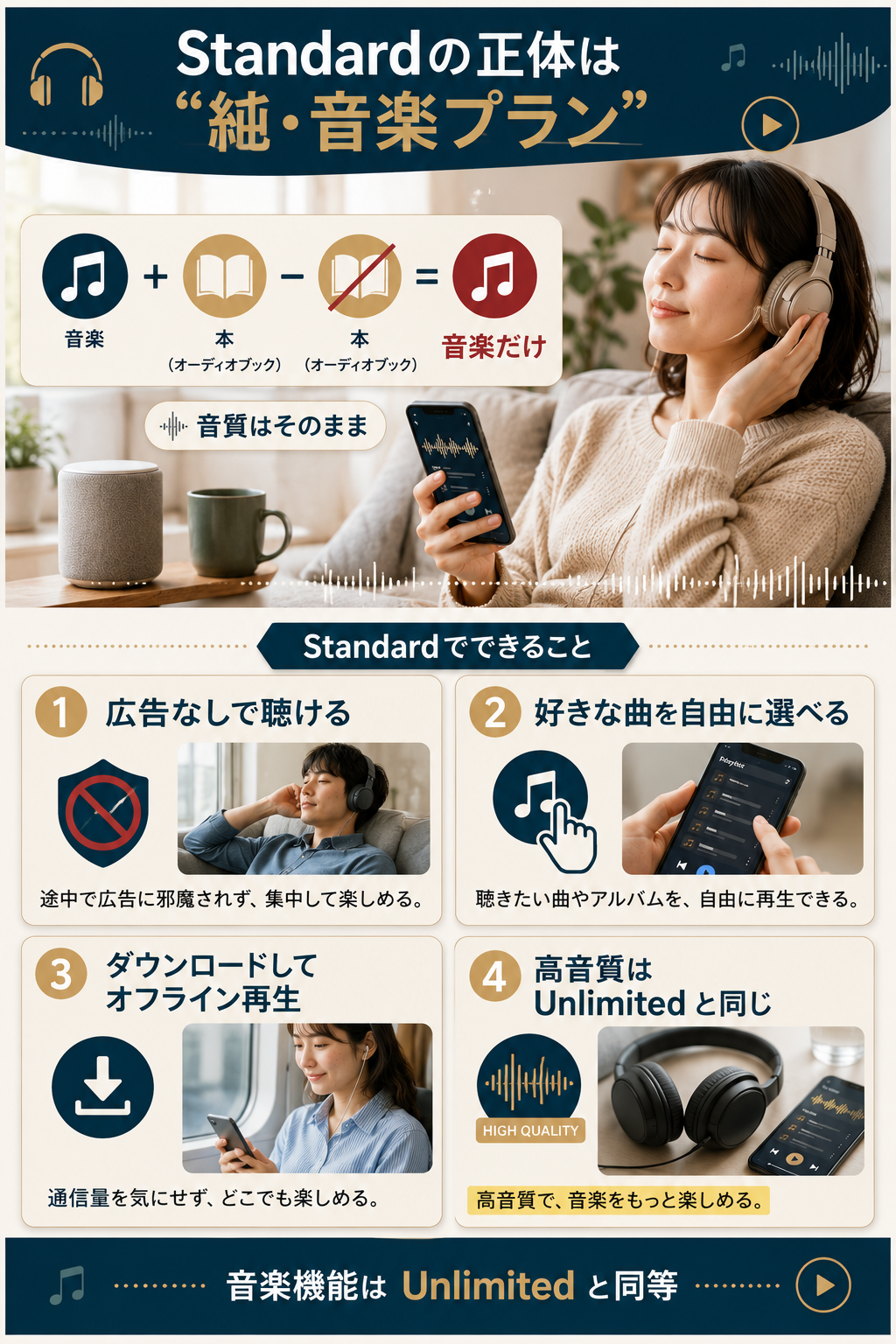 Standardは本を外した純音楽プランと機能を示す図