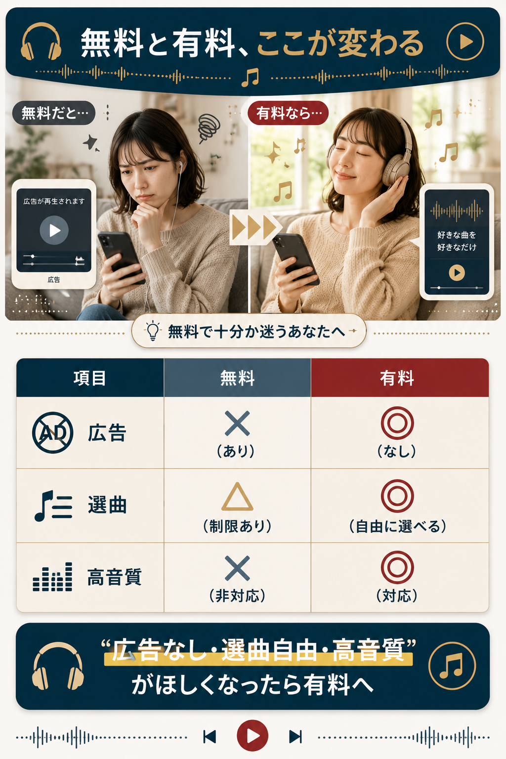 無料と有料でできることの違いを対比した図