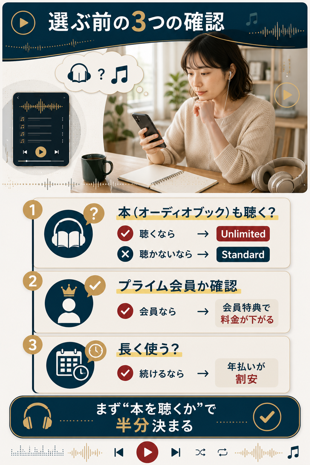 Standardを選ぶ前の3つの確認ステップの図