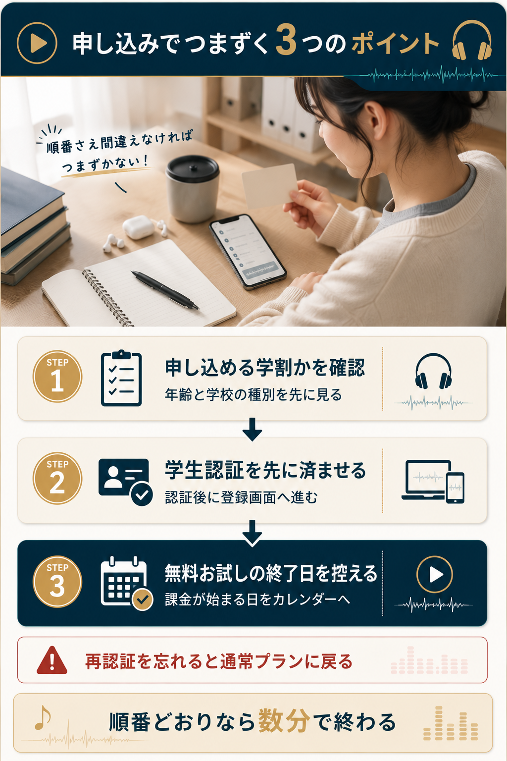 学割の申し込み手順を3ステップで示した図