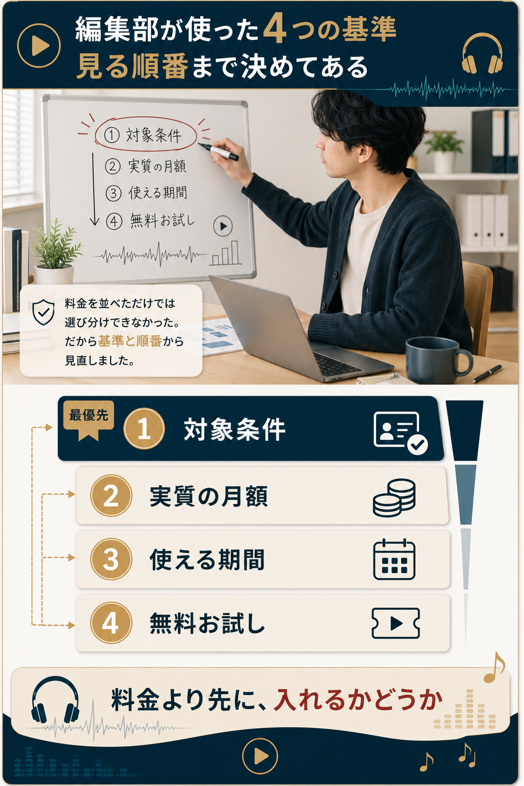 編集部が使った学割の4基準と優先順位の図