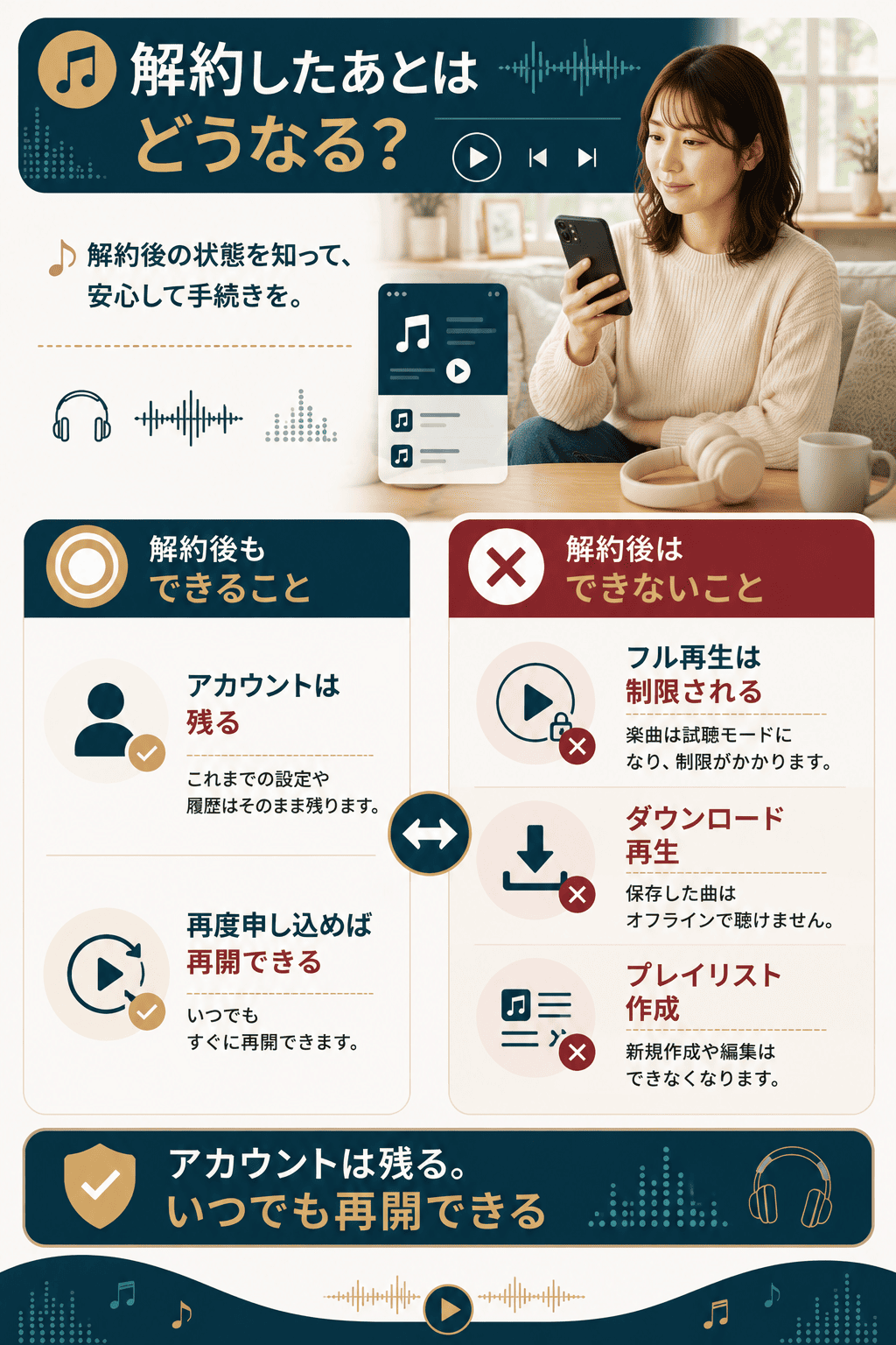 解約後にできること・できないことの比較図
