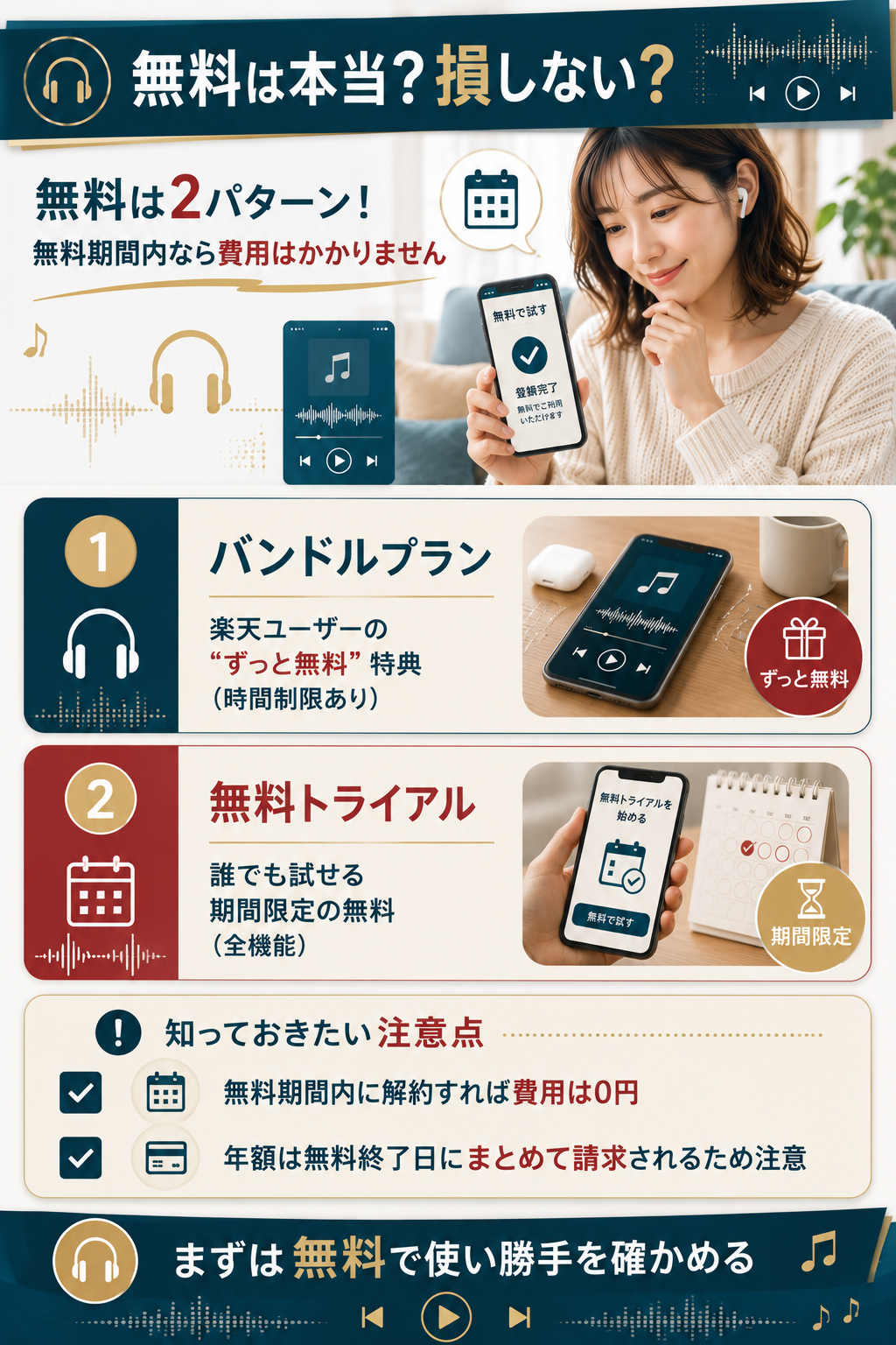 楽天ミュージックの無料2パターンと注意点の図