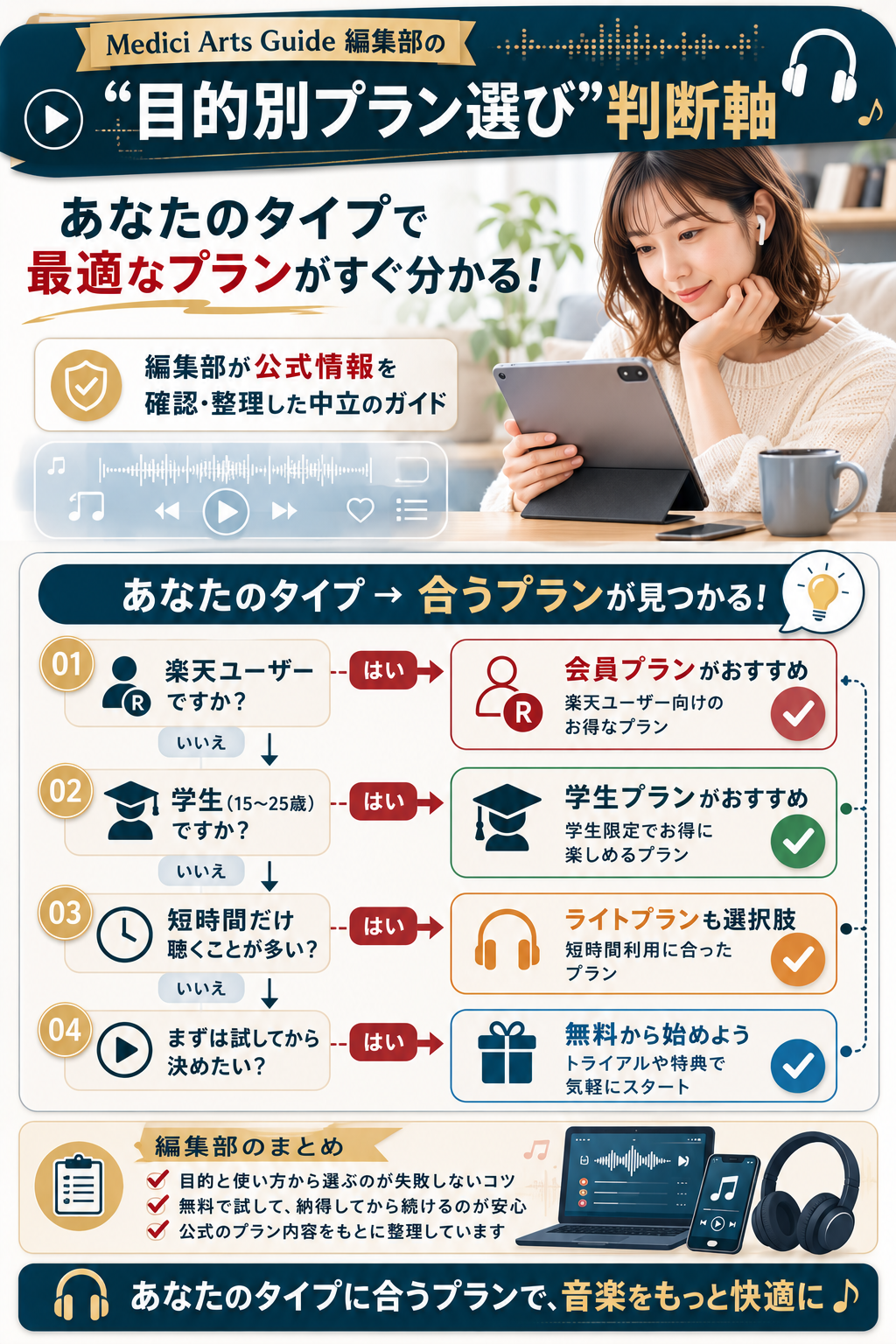 目的別プラン選びの判断軸マトリクス図
