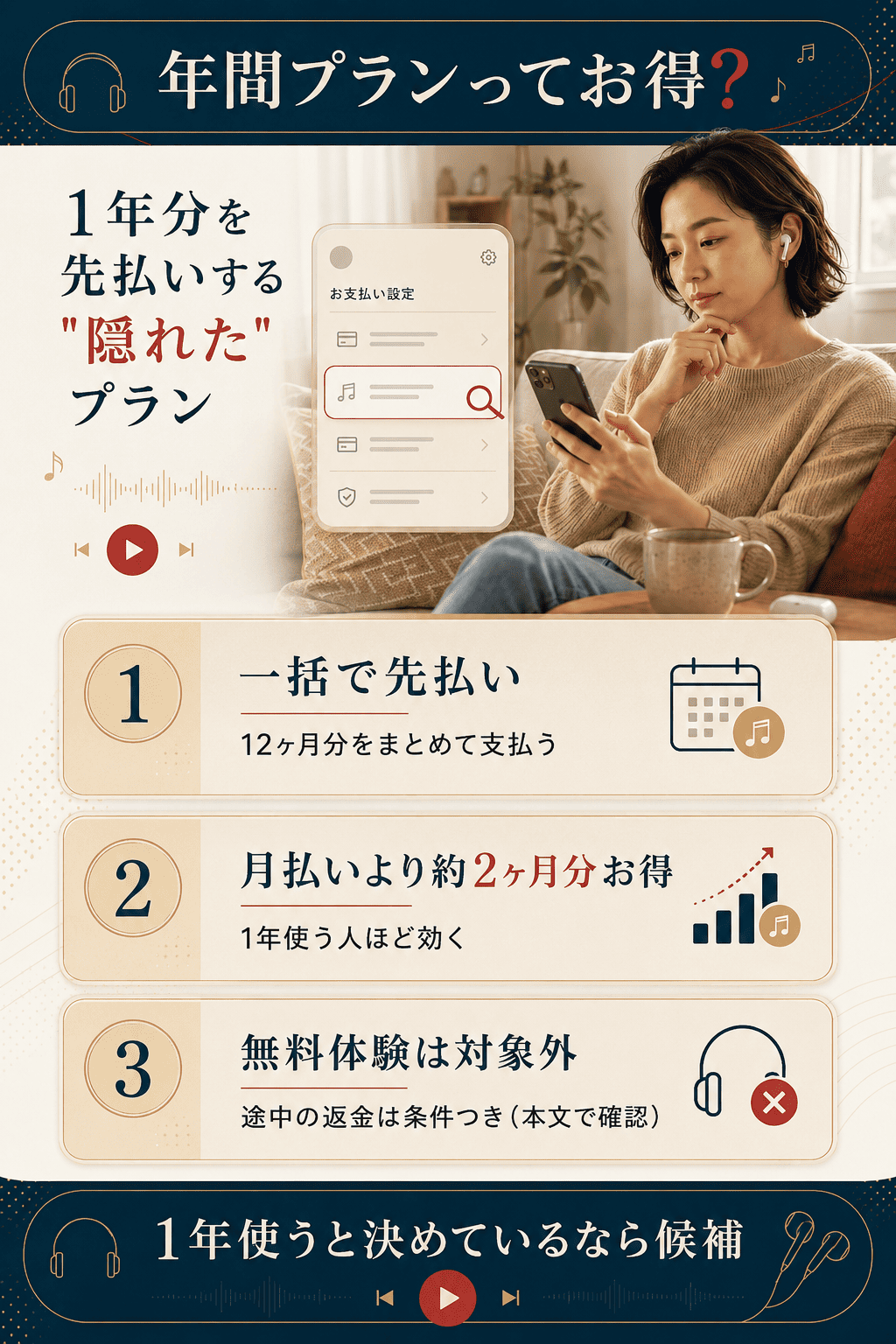 Spotify年間プランの仕組みを示す図解