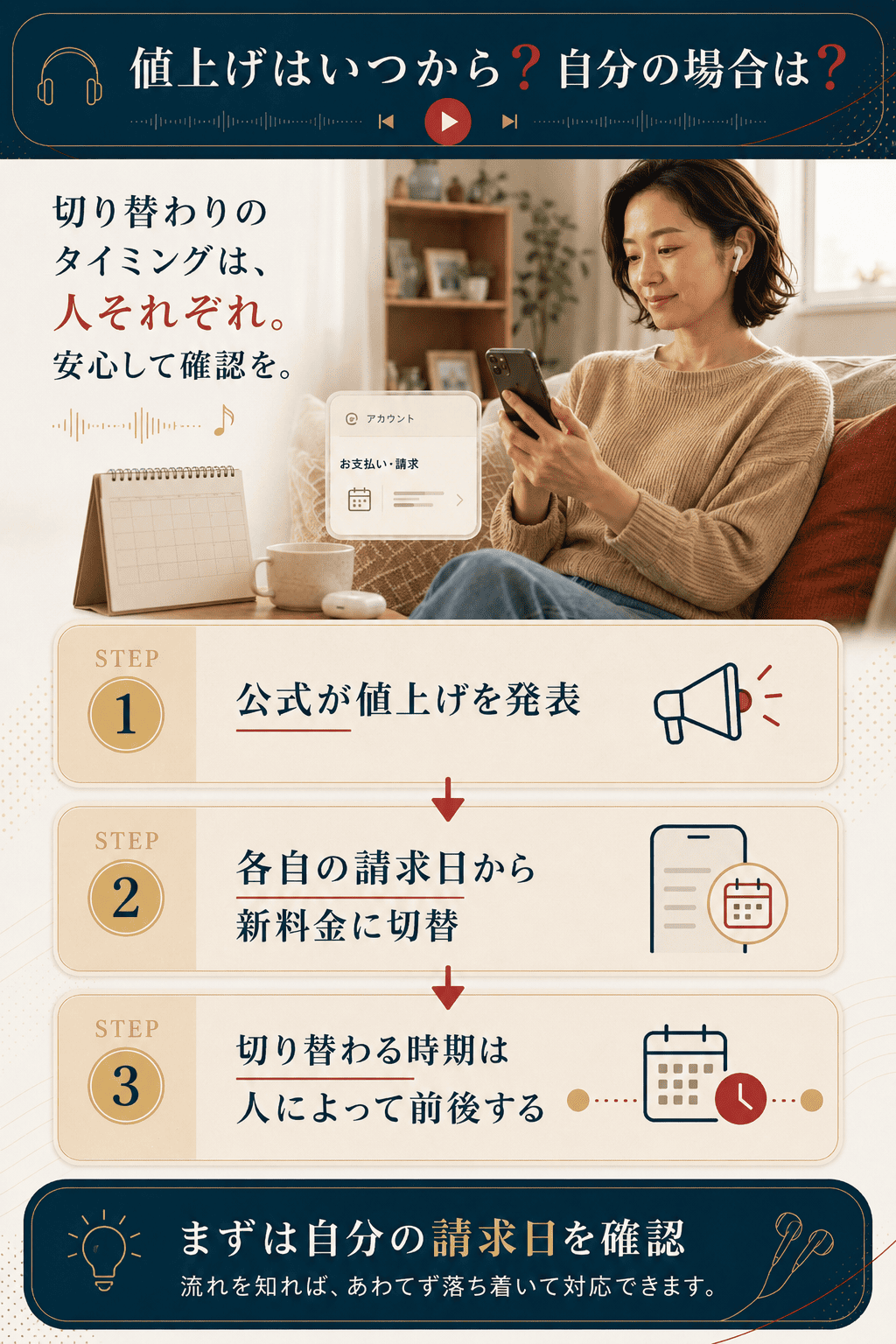 Spotify値上げの適用時期を示す図解