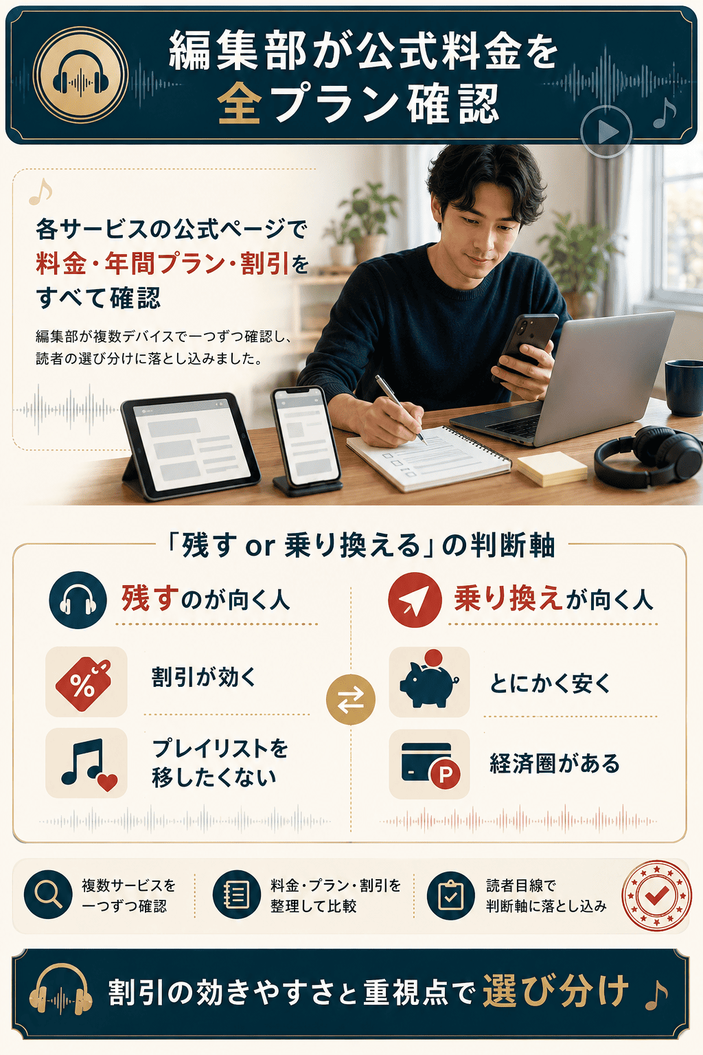 編集部が公式料金を確認した検証の図解