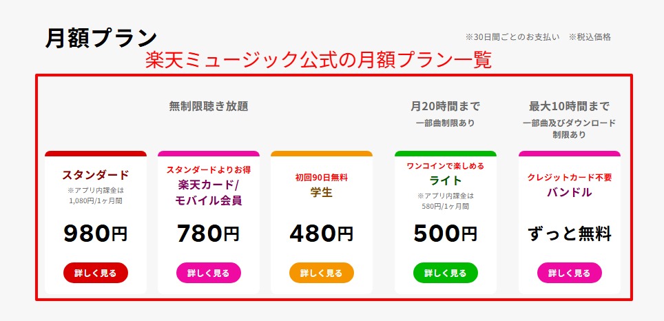 楽天ミュージックの月額プラン4種類の料金が並んだ公式の料金プランページ