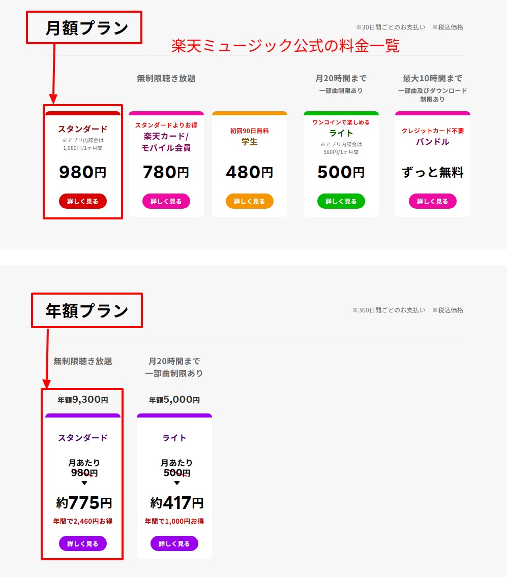 楽天ミュージック公式の料金プラン表示