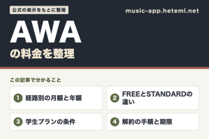 AWAの料金(この記事で分かること)