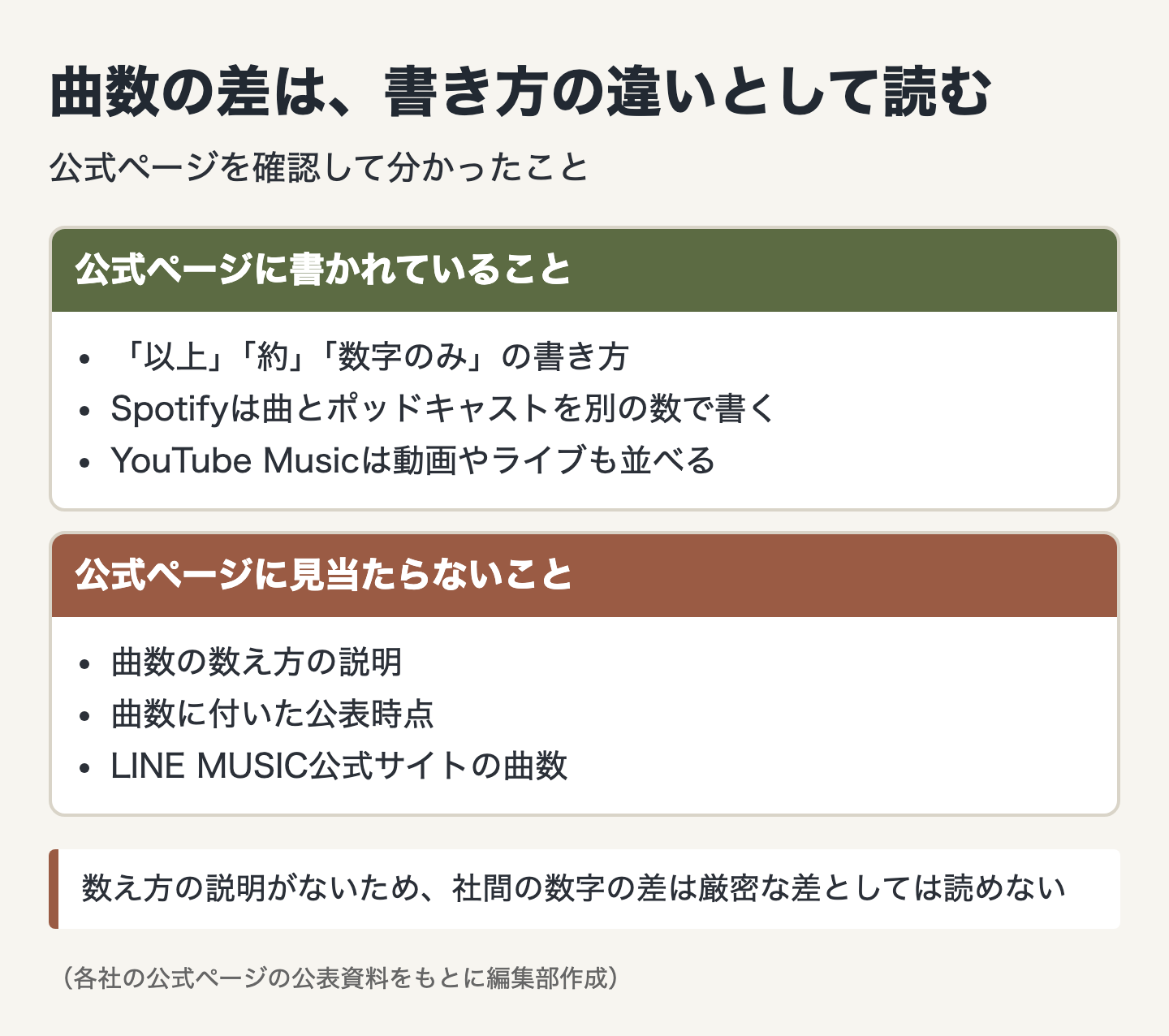 図解：表の直後に確認したい3つの注意点