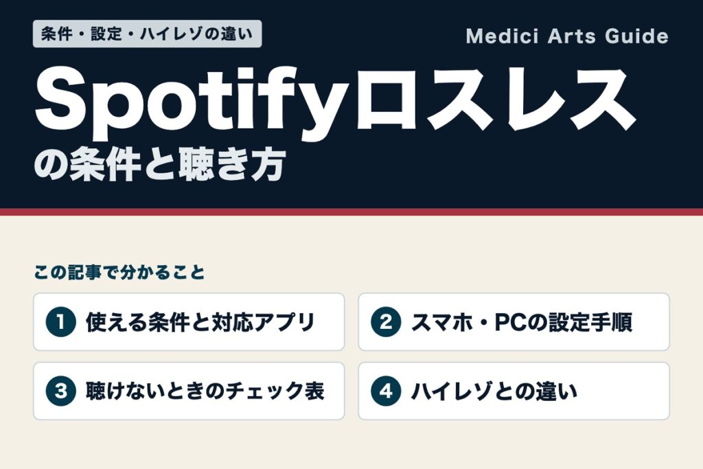 Spotifyロスレスの条件・設定・ハイレゾとの違いを扱う記事の表紙