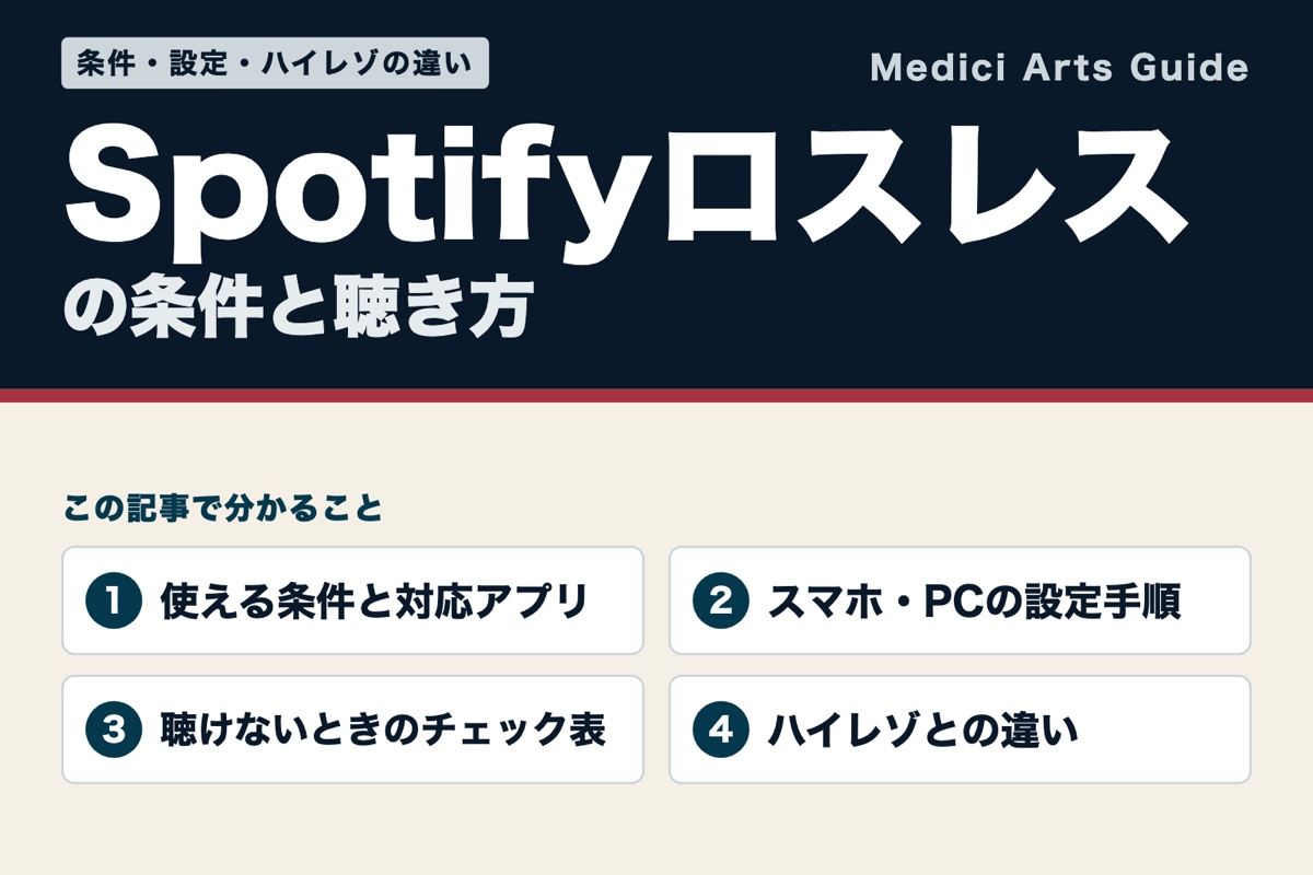 Spotifyロスレスの条件・設定・ハイレゾとの違いを扱う記事の表紙