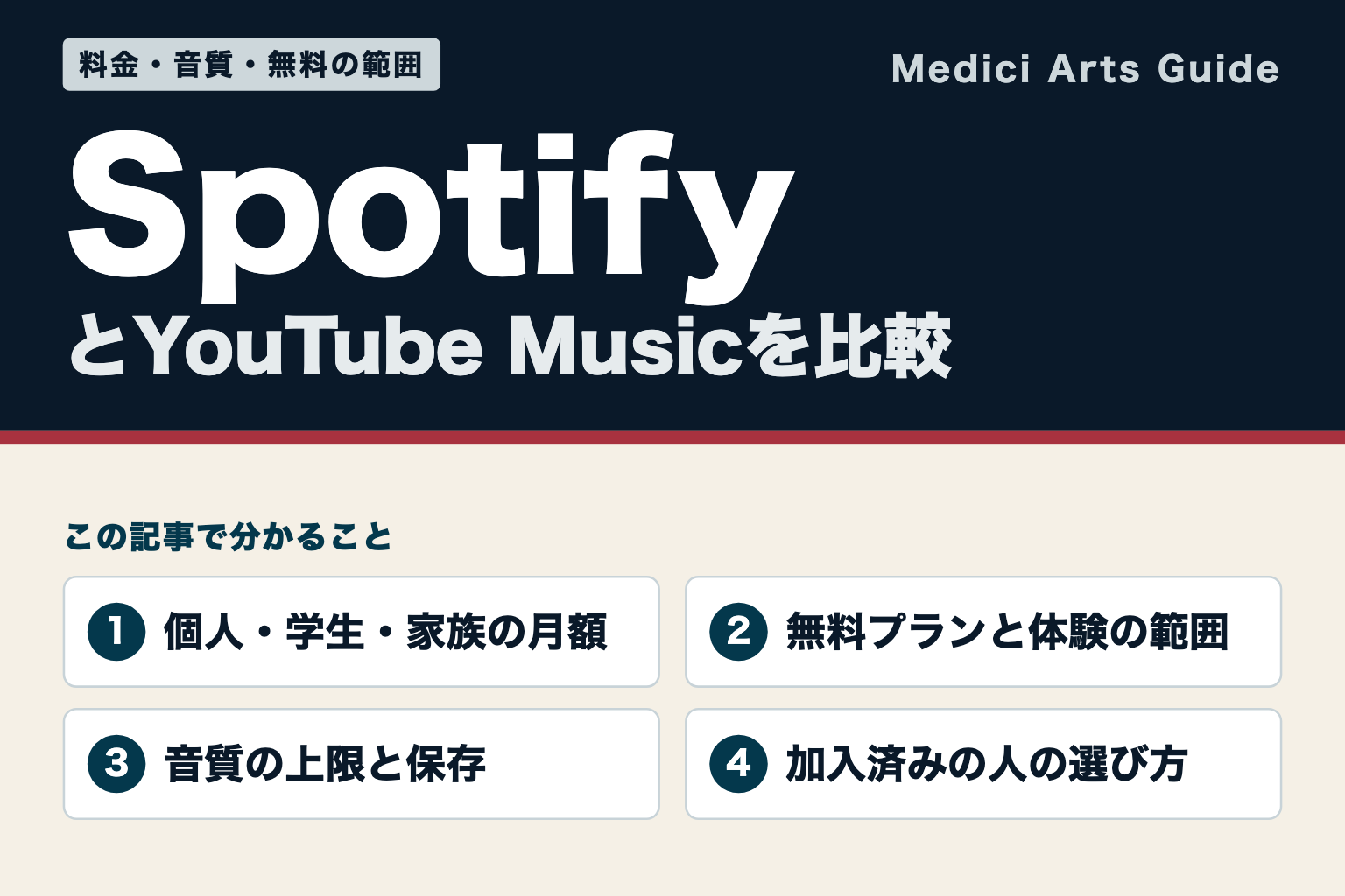 SpotifyとYouTube Musicを比較する記事。個人・学生・家族の月額、無料プランと体験の範囲、音質の上限と保存、加入済みの人の選び方